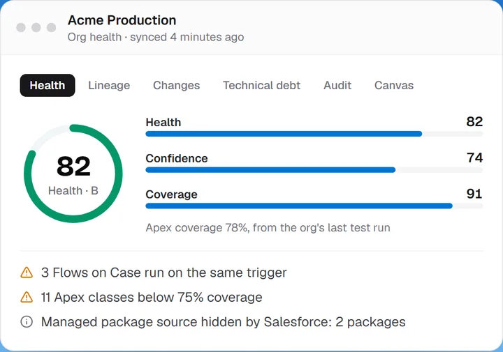 SynconAI 360 Org Intelligence screen
