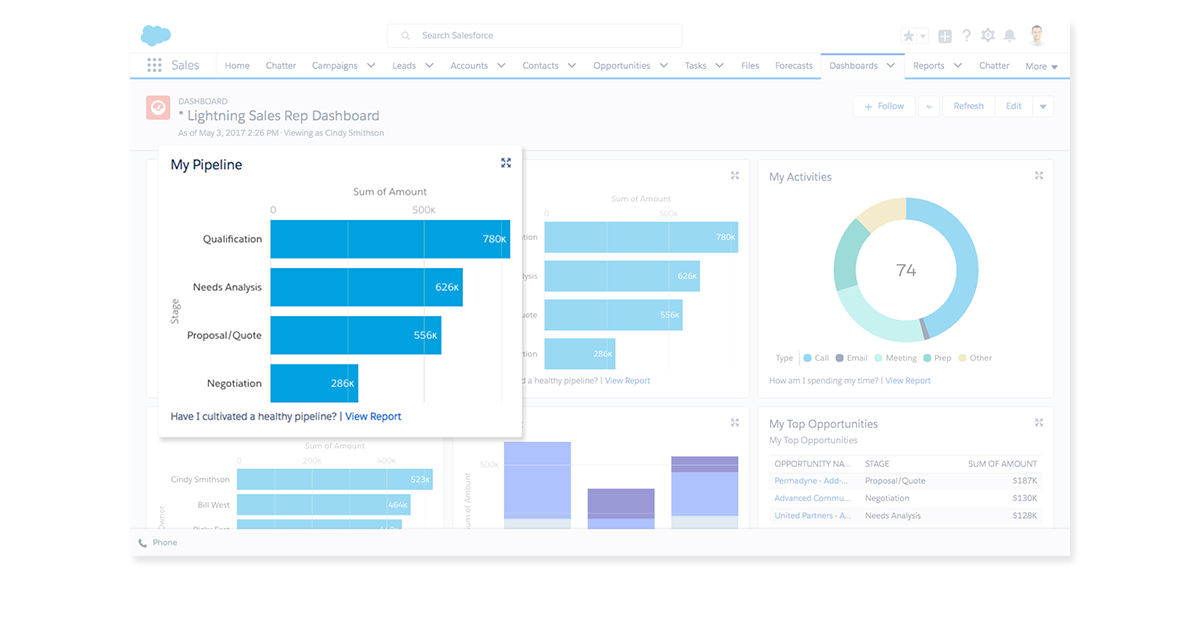 Salesforce Sales Cloud pipeline workspace used as a workshop anchor for commercial pursuits and renewals.