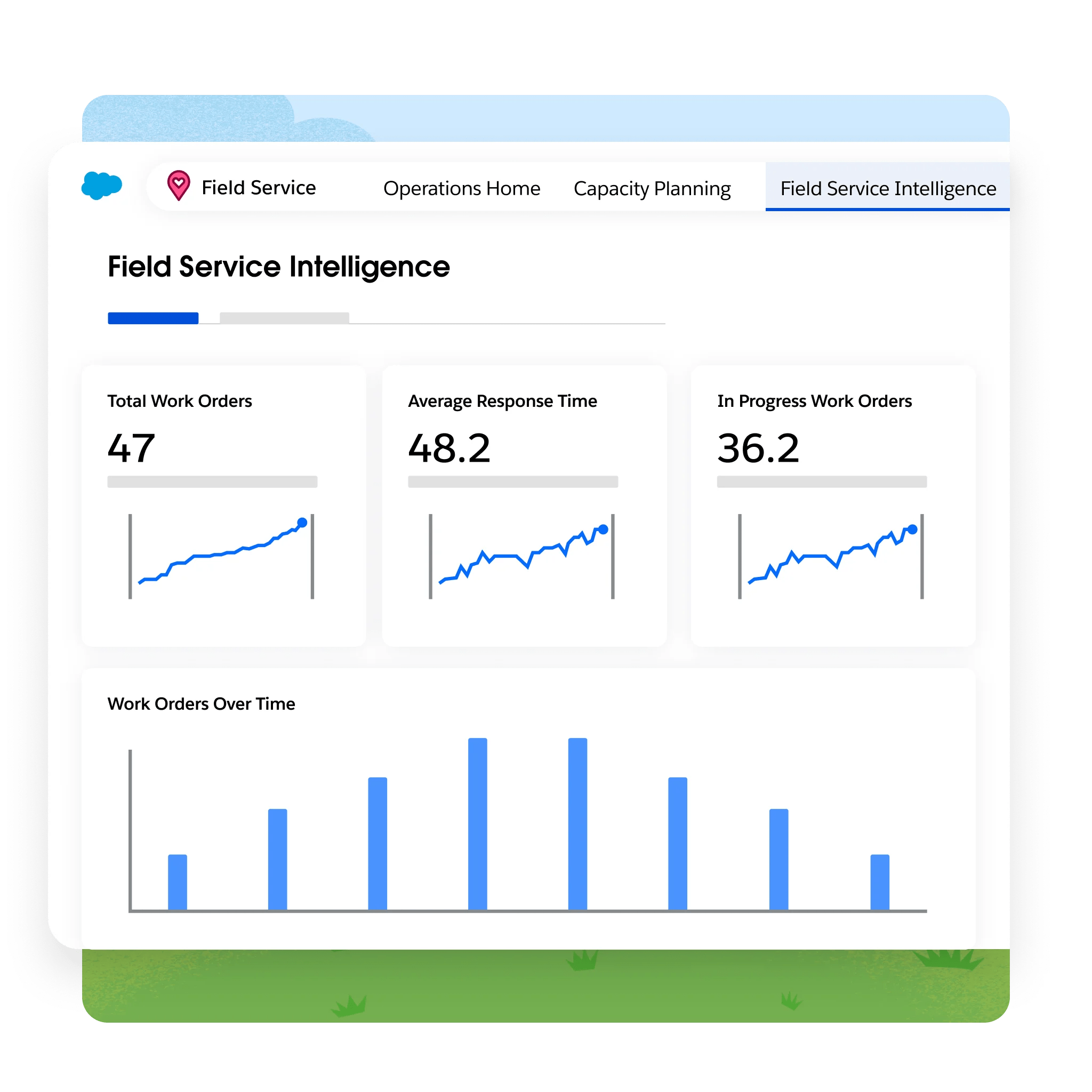 A Salesforce analytics dashboard of the kind published on a schedule into a leadership channel.