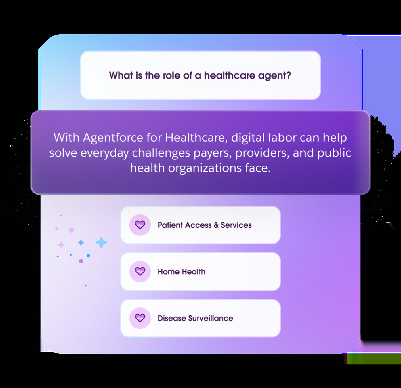 Salesforce Agentforce for Healthcare roles: patient access and services, home health, and disease surveillance.