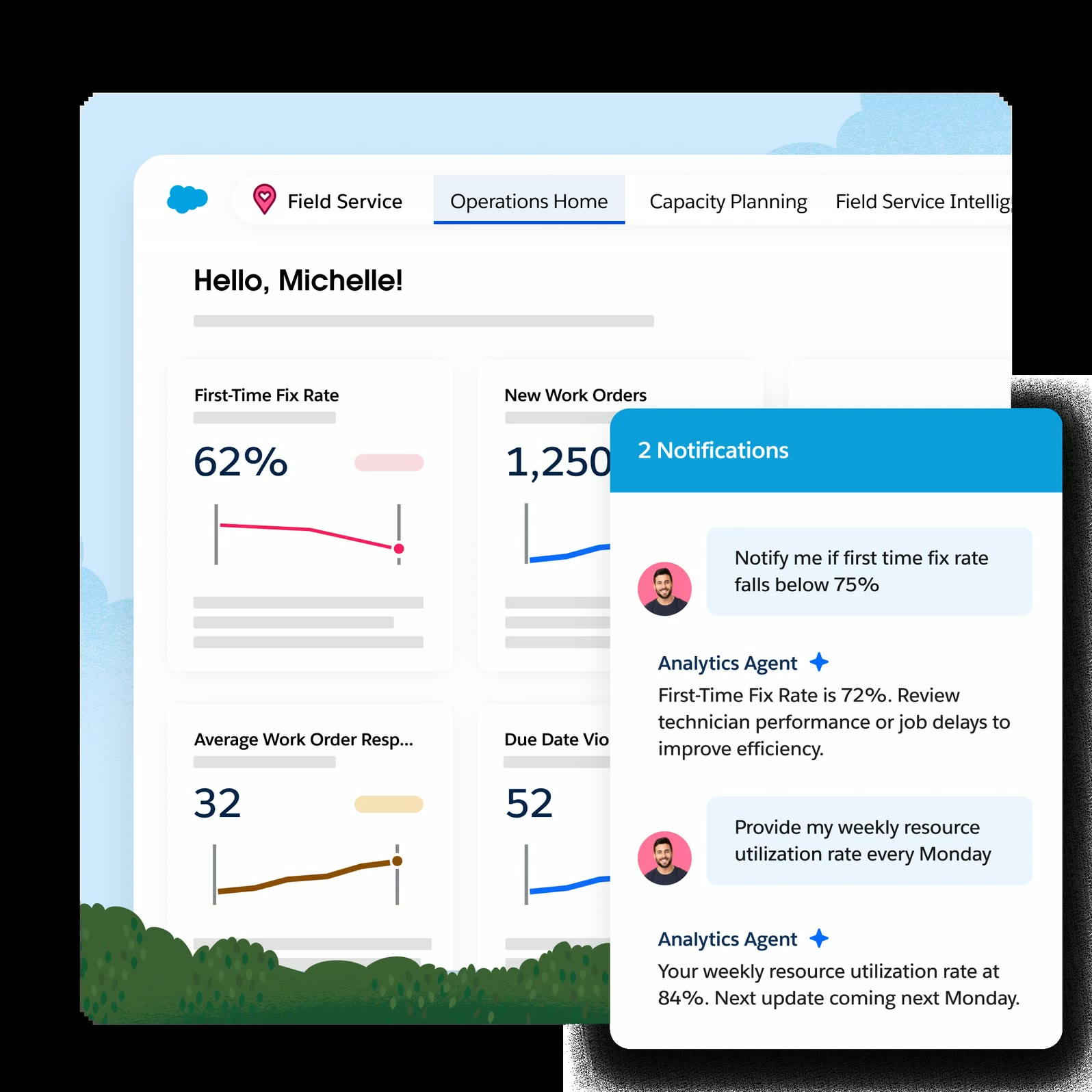 Salesforce Field Service operations home with work-order KPIs and an analytics agent for first-time fix and utilization.
