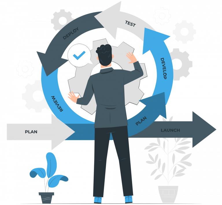 Product iteration pana e1677847147387 768x710 1 Salesforce Project Lifecycle