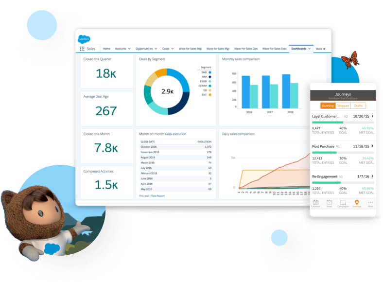 Salesforce for Medium