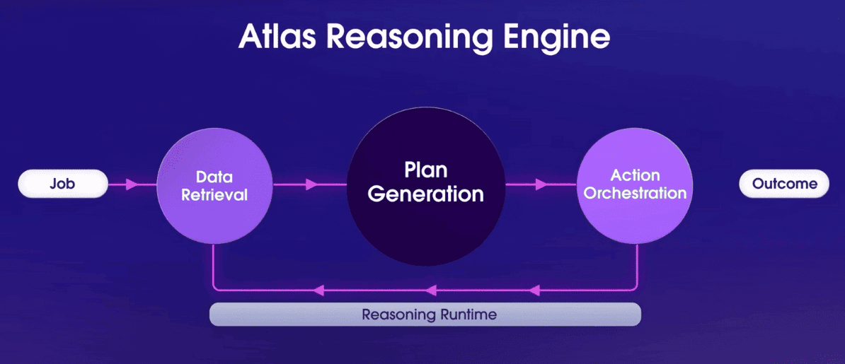 Atlas Reasoning Engine